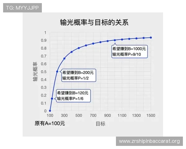 揭秘百家乐赢钱技巧提升连续获胜几率的有效方法与操作技巧