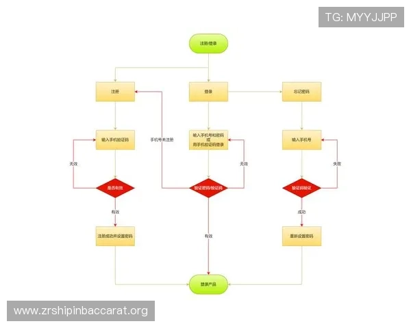 瓦力视讯官网入口常见问题解答及登录流程详细解析帮助用户顺利使用平台