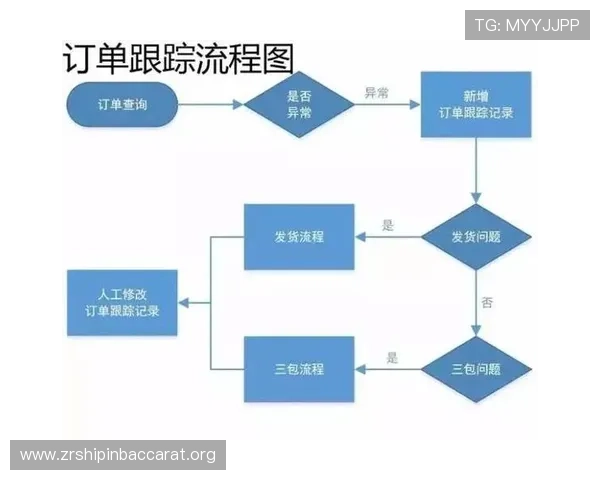 获取完美视讯官网最新客服电话及专业客服支持的详细流程